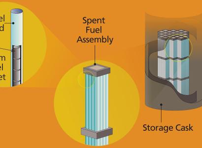 Nuclear Fuel pellets, rods, and casks_r9