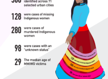 Details about missing indigenous women