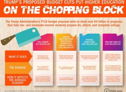 Trump cuts to higher ed