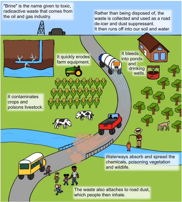 Map of how radioactive brine affects environment