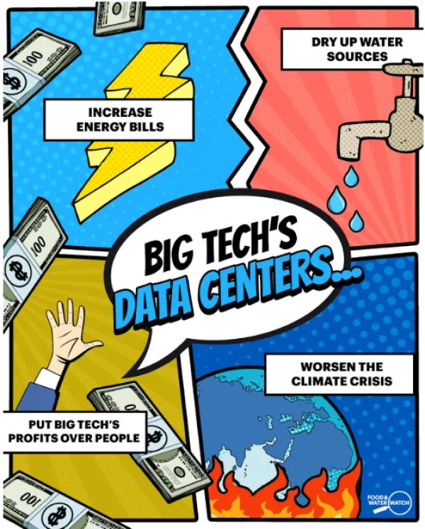 Facts about data centers