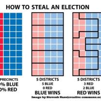 A chart depicting how gerrymandering affects election outcomes