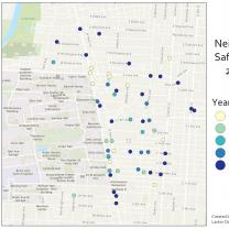 Chart showing crime spots