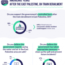 Poll results