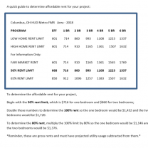 Chart with rent prices