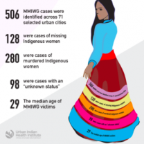 Details about missing indigenous women