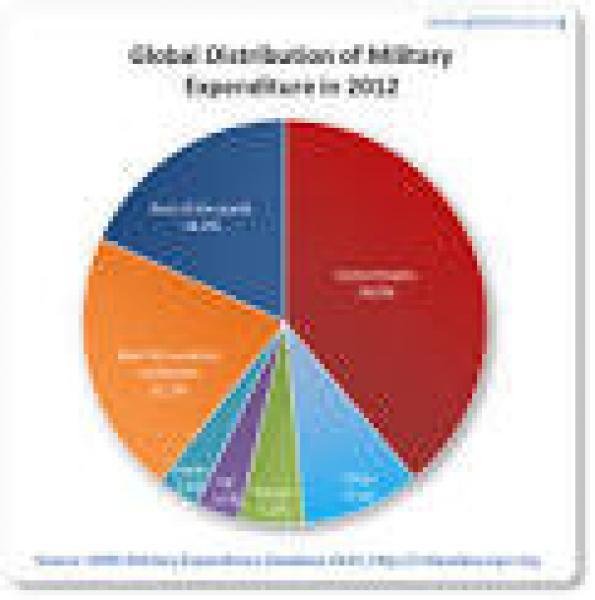 The Record U.S. Military Budget | Freepress.org